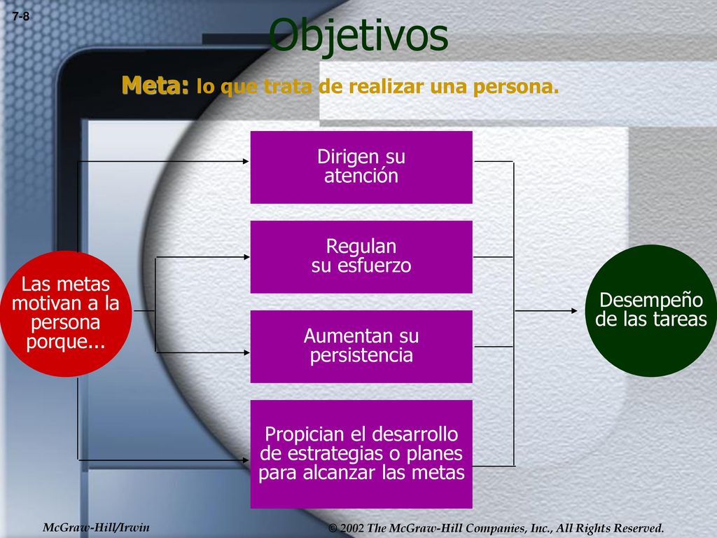 Objetivos Meta: lo que trata de realizar una persona. Dirigen su