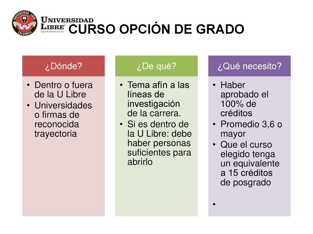 CURSO OPCIÓN DE GRADO ¿Dónde Dentro o fuera de la U Libre