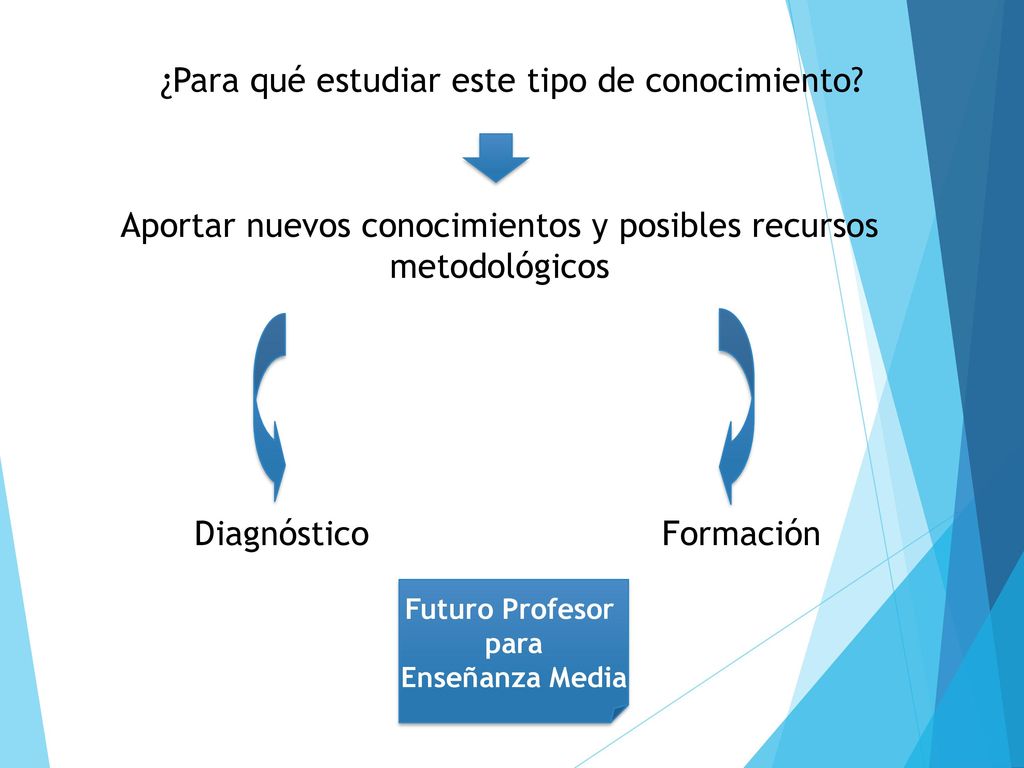 ¿Para qué estudiar este tipo de conocimiento