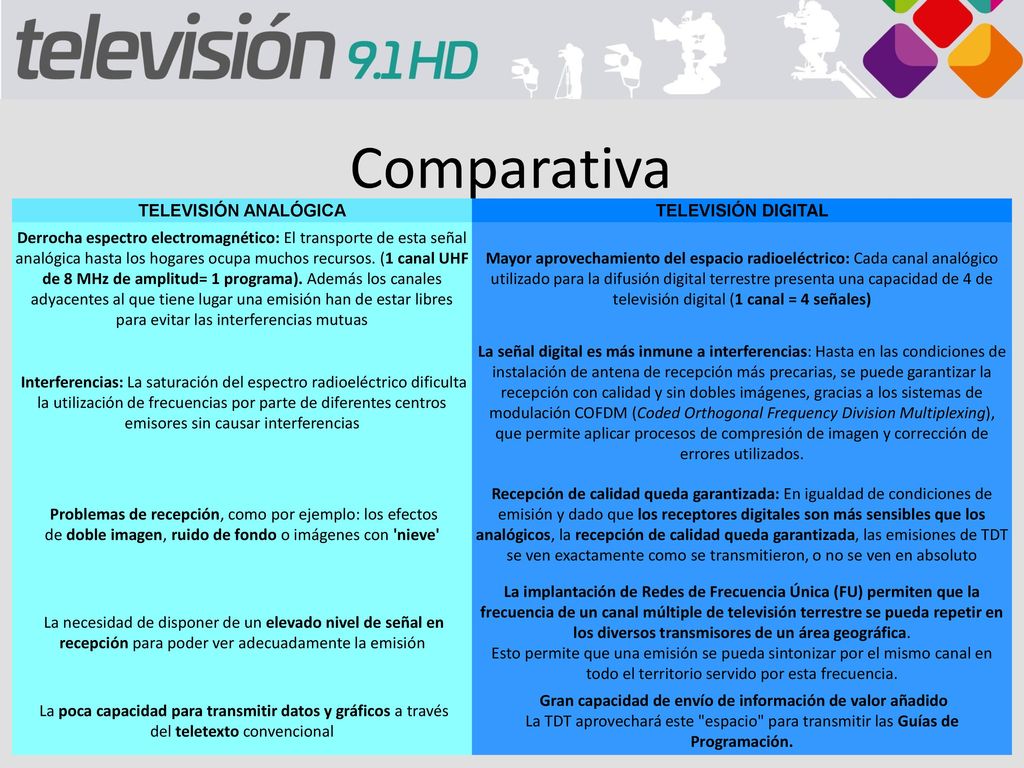 Gran capacidad de envío de información de valor añadido
