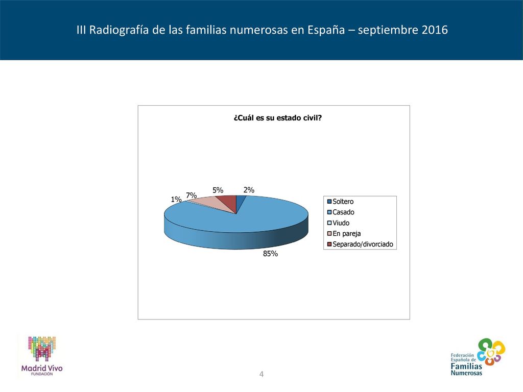III Radiografía de las familias numerosas en España – septiembre 2016
