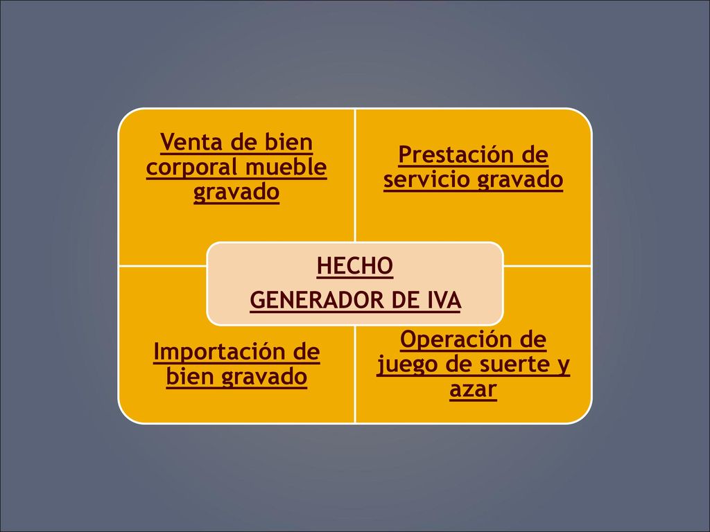 Venta de bien corporal mueble gravado Prestación de servicio gravado