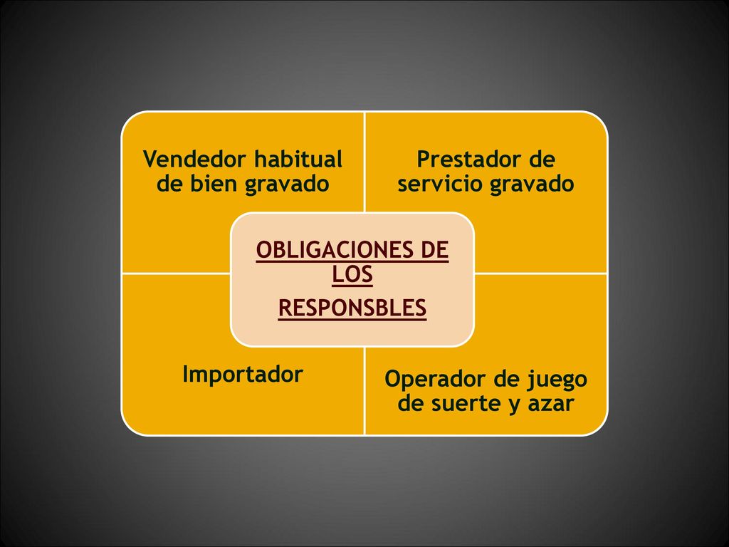 Vendedor habitual de bien gravado Prestador de servicio gravado