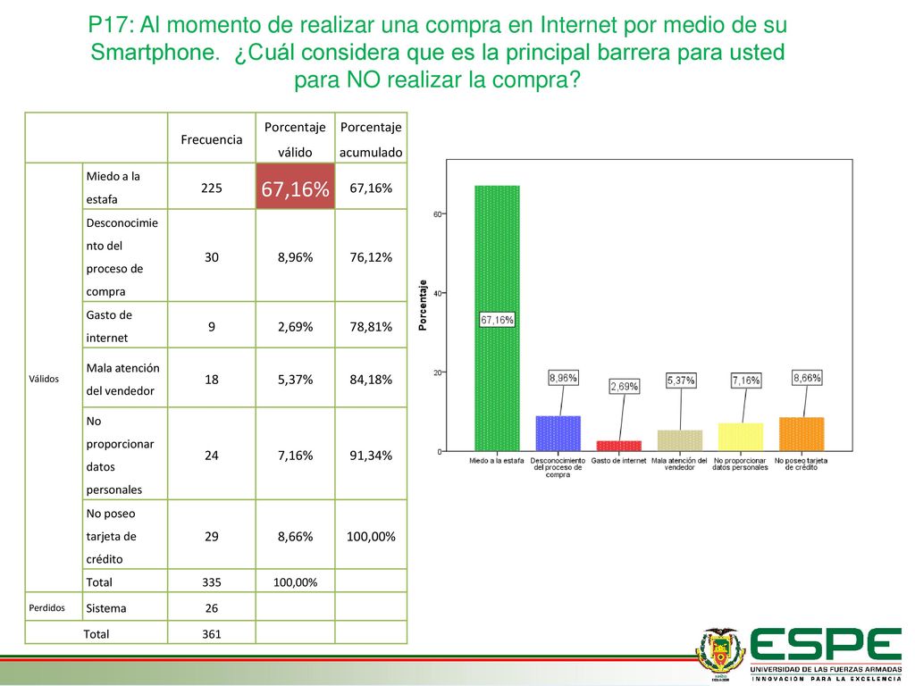 P17: Al momento de realizar una compra en Internet por medio de su Smartphone. ¿Cuál considera que es la principal barrera para usted para NO realizar la compra