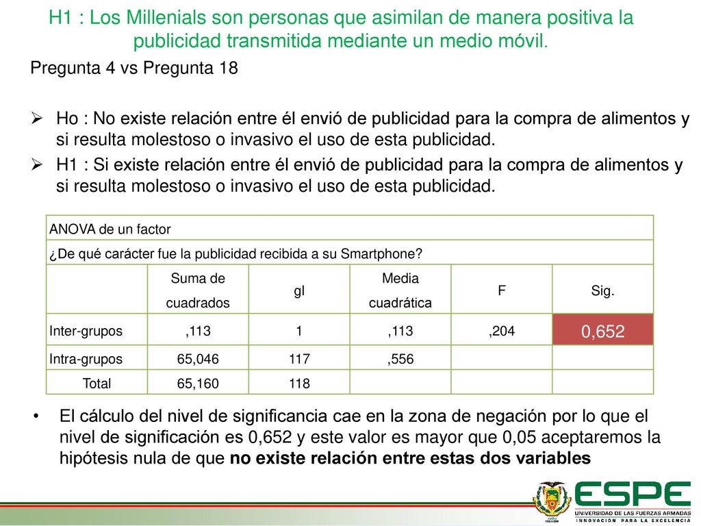 H1 : Los Millenials son personas que asimilan de manera positiva la publicidad transmitida mediante un medio móvil.