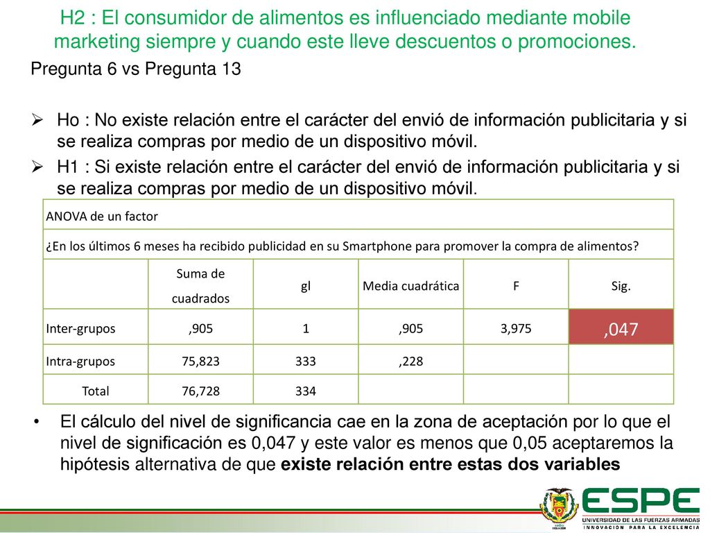 H2 : El consumidor de alimentos es influenciado mediante mobile