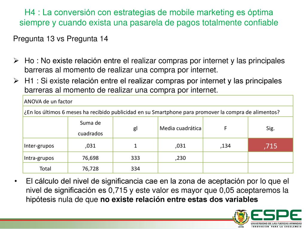 H4 : La conversión con estrategias de mobile marketing es óptima siempre y cuando exista una pasarela de pagos totalmente confiable