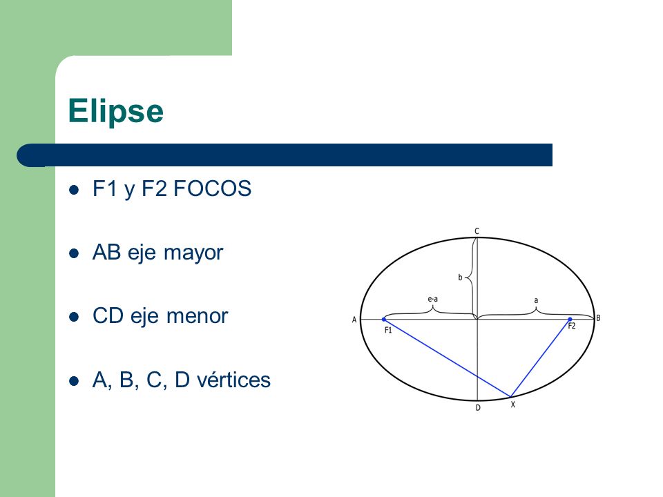 Elipse F1 y F2 FOCOS AB eje mayor CD eje menor A, B, C, D vértices