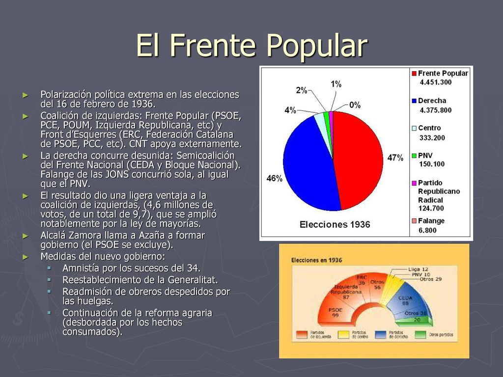 El Frente Popular Polarización política extrema en las elecciones del 16 de febrero de