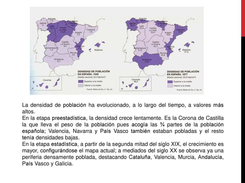La densidad de población ha evolucionado, a lo largo del tiempo, a valores más altos.