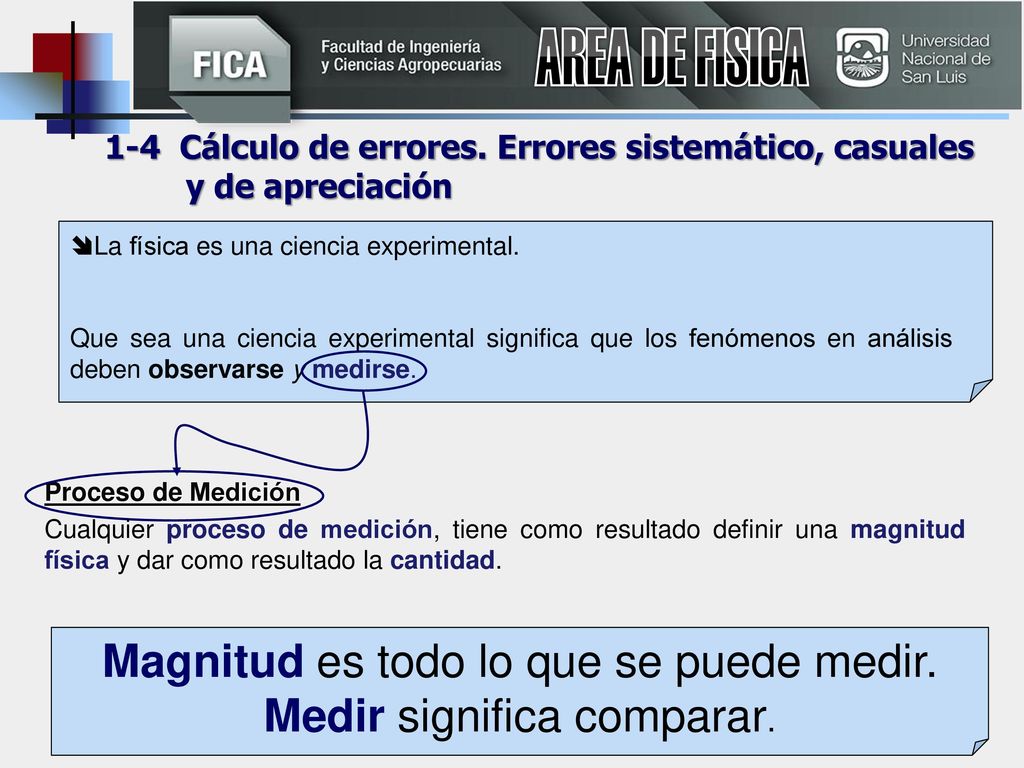 Magnitud es todo lo que se puede medir. Medir significa comparar.