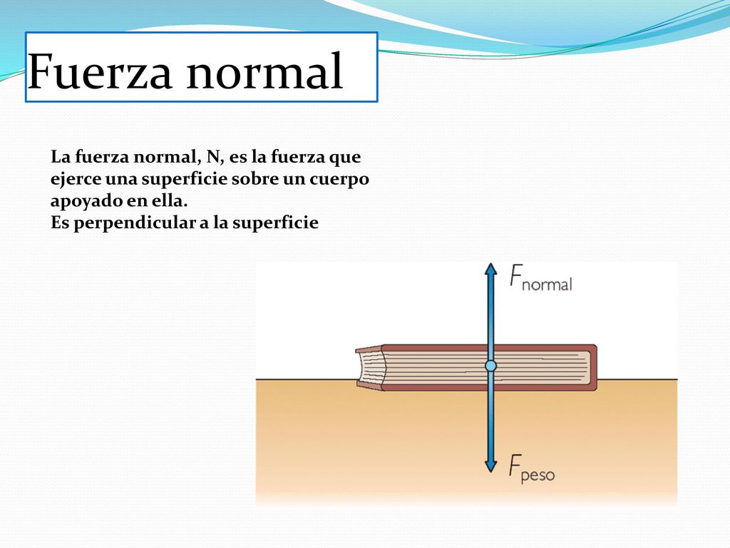 Fuerza normal La fuerza normal, N, es la fuerza que ejerce una superficie sobre un cuerpo apoyado en ella. Es perpendicular a la superficie.