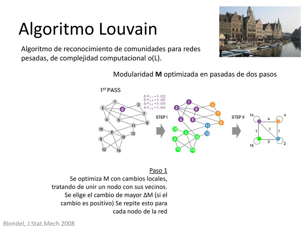 Algoritmo Louvain Algoritmo de reconocimiento de comunidades para redes pesadas, de complejidad computacional o(L).