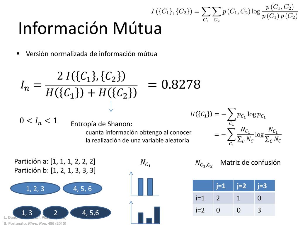 Información Mútua Si dos particiones son similares obtengo mucha información de un agrupamiento conociendo el otro.