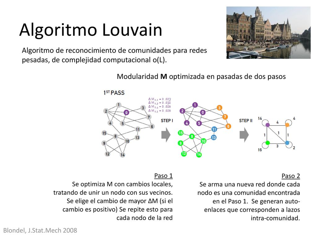 Algoritmo Louvain Algoritmo de reconocimiento de comunidades para redes pesadas, de complejidad computacional o(L).