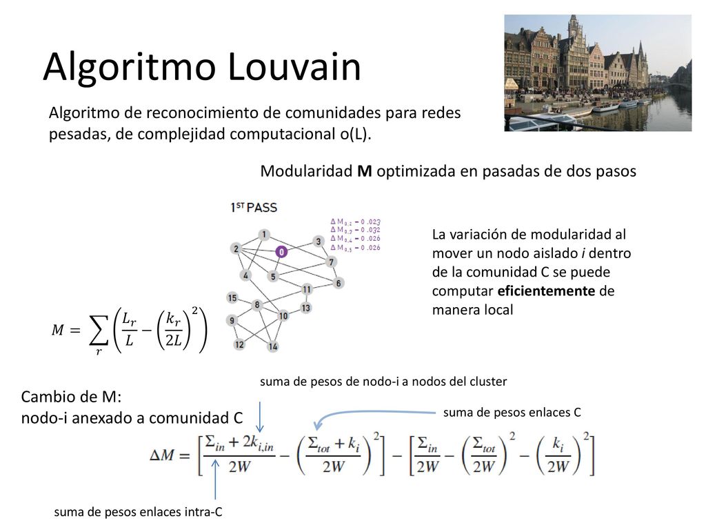 Algoritmo Louvain Algoritmo de reconocimiento de comunidades para redes pesadas, de complejidad computacional o(L).