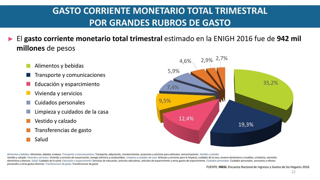GASTO CORRIENTE MONETARIO TOTAL TRIMESTRAL POR GRANDES RUBROS DE GASTO