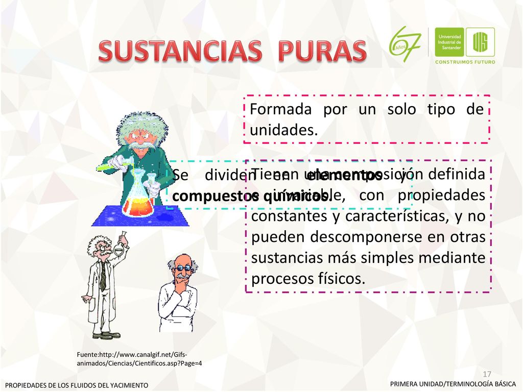 SUSTANCIAS PURAS Formada por un solo tipo de unidades.