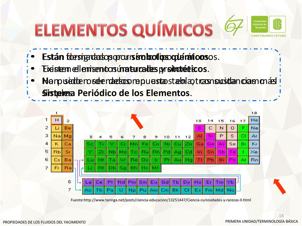 ELEMENTOS QUÍMICOS Están formados por un solo tipo de átomos.