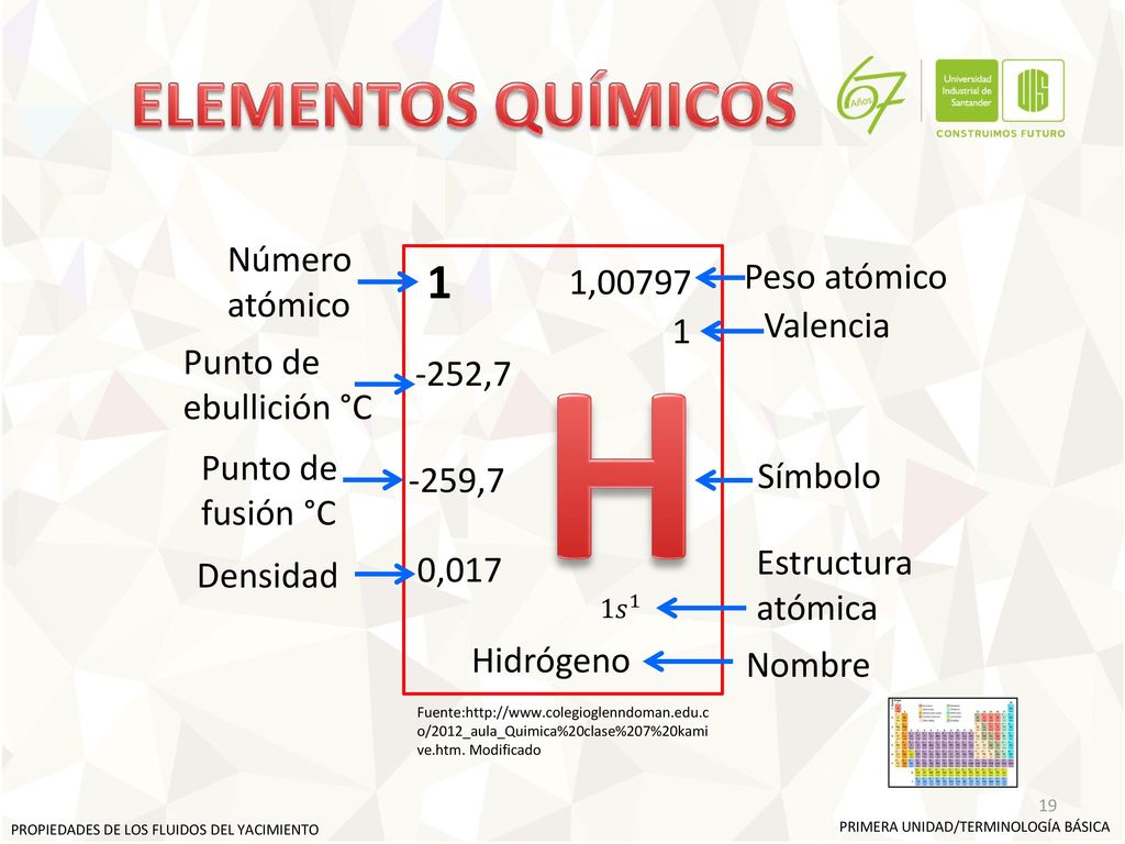 H ELEMENTOS QUÍMICOS 1 Número atómico Peso atómico 1,00797 Valencia 1
