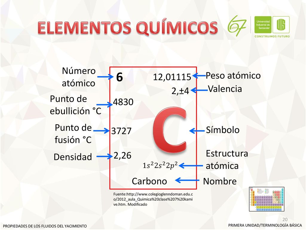 C ELEMENTOS QUÍMICOS 6 Número atómico 12,01115 Peso atómico Valencia