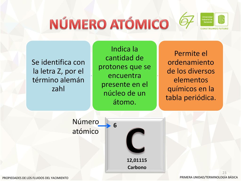 Se identifica con la letra Z, por el término alemán zahl