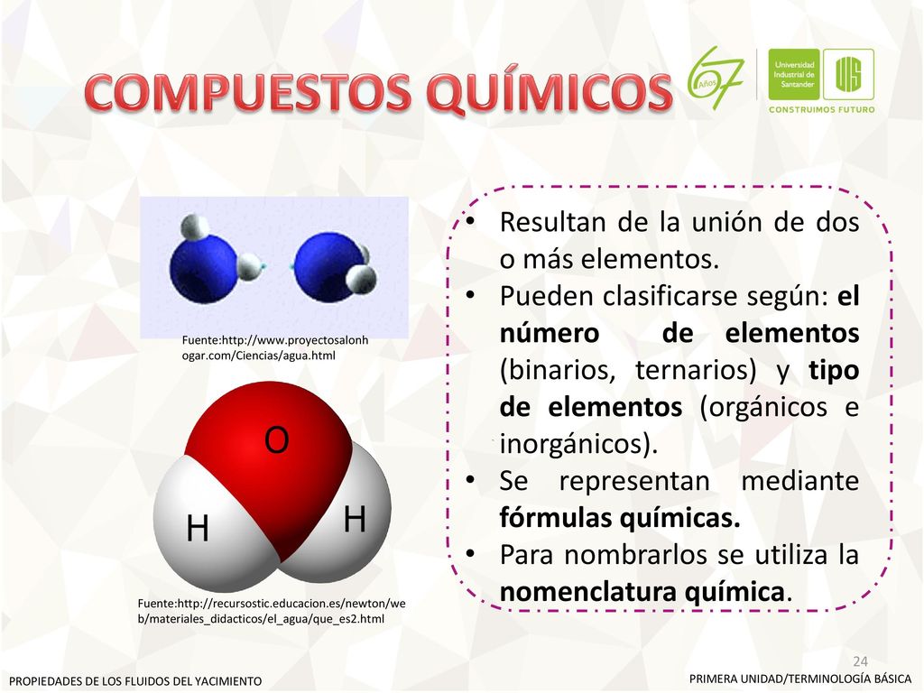COMPUESTOS QUÍMICOS Resultan de la unión de dos o más elementos.