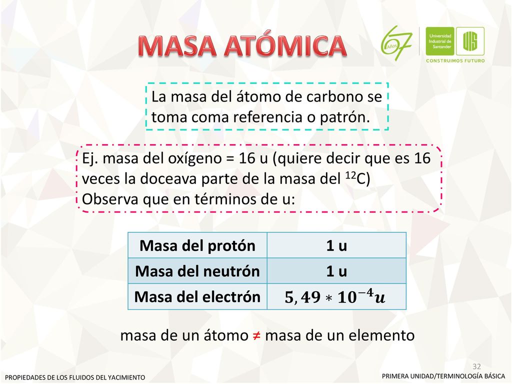 MASA ATÓMICA La masa del átomo de carbono se toma coma referencia o patrón.
