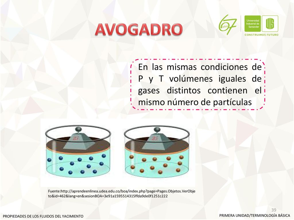 AVOGADRO En las mismas condiciones de P y T volúmenes iguales de gases distintos contienen el mismo número de partículas.