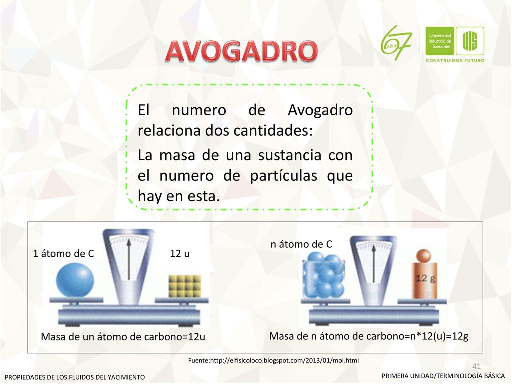 AVOGADRO El numero de Avogadro relaciona dos cantidades: La masa de una sustancia con el numero de partículas que hay en esta.