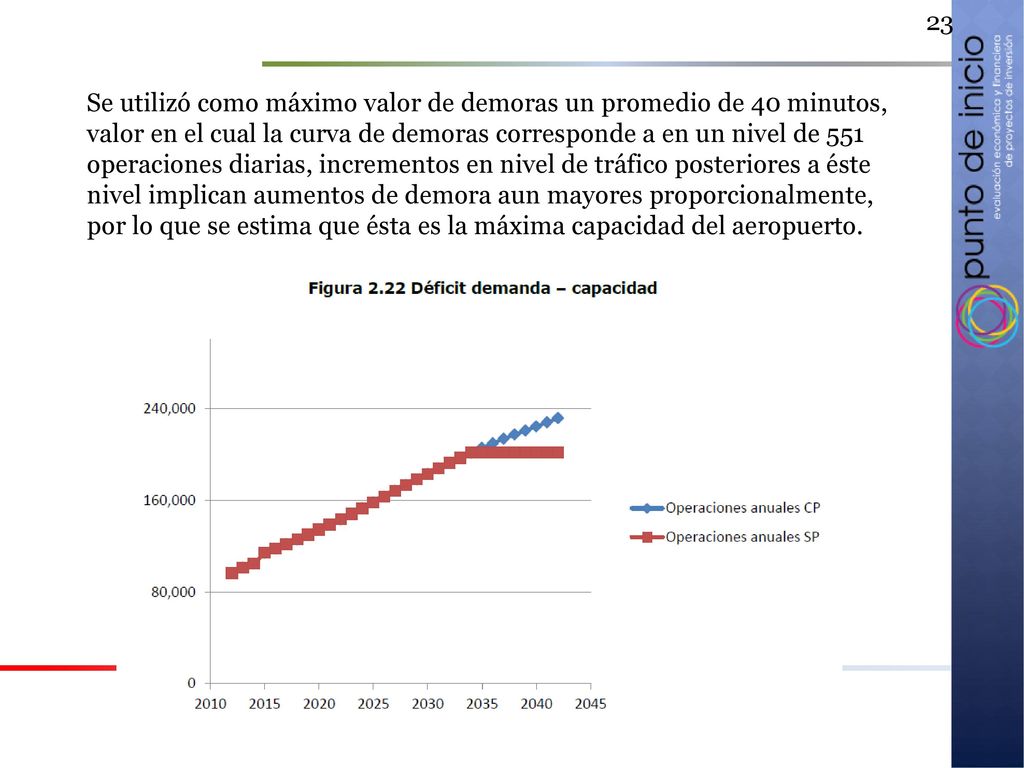 Se utilizó como máximo valor de demoras un promedio de 40 minutos, valor en el cual la curva de demoras corresponde a en un nivel de 551 operaciones diarias, incrementos en nivel de tráfico posteriores a éste nivel implican aumentos de demora aun mayores proporcionalmente, por lo que se estima que ésta es la máxima capacidad del aeropuerto.