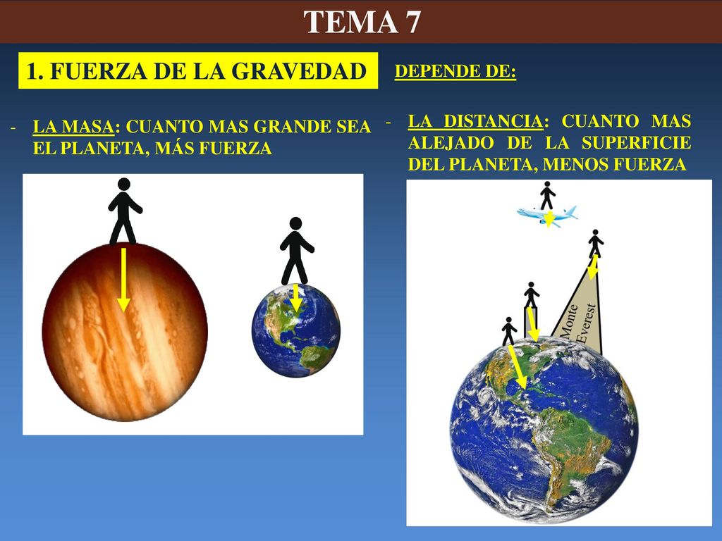 Relatividad General TEMA+7+1.+FUERZA+DE+LA+GRAVEDAD+DEPENDE+DE%3A