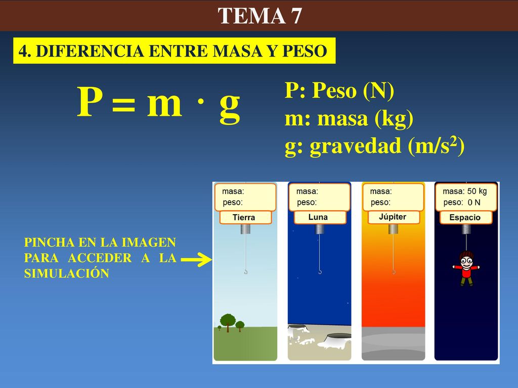 P = m · g TEMA 7 P: Peso (N) m: masa (kg) g: gravedad (m/s2)