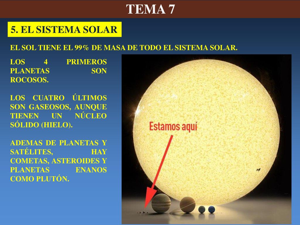 TEMA 7 5. EL SISTEMA SOLAR. EL SOL TIENE EL 99% DE MASA DE TODO EL SISTEMA SOLAR. LOS 4 PRIMEROS PLANETAS SON ROCOSOS.