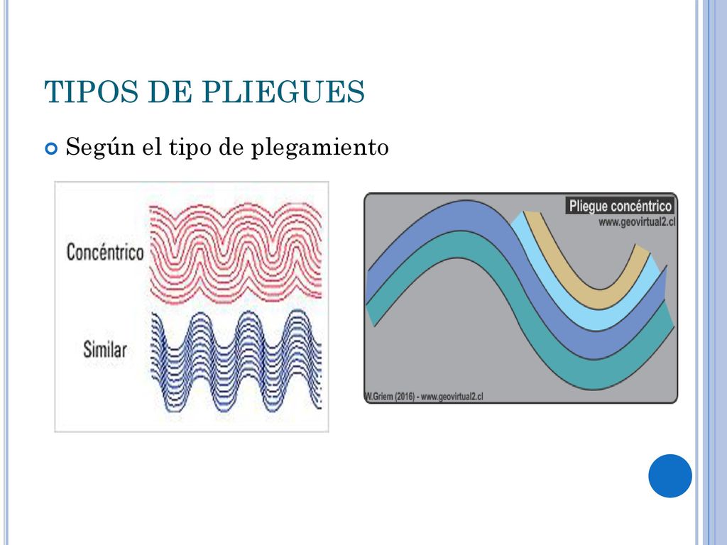 TIPOS DE PLIEGUES Según el tipo de plegamiento