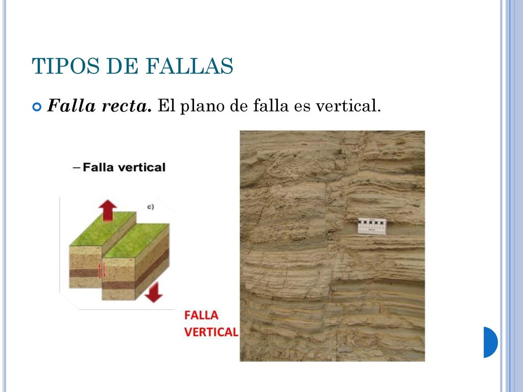 TIPOS DE FALLAS Falla recta. El plano de falla es vertical.