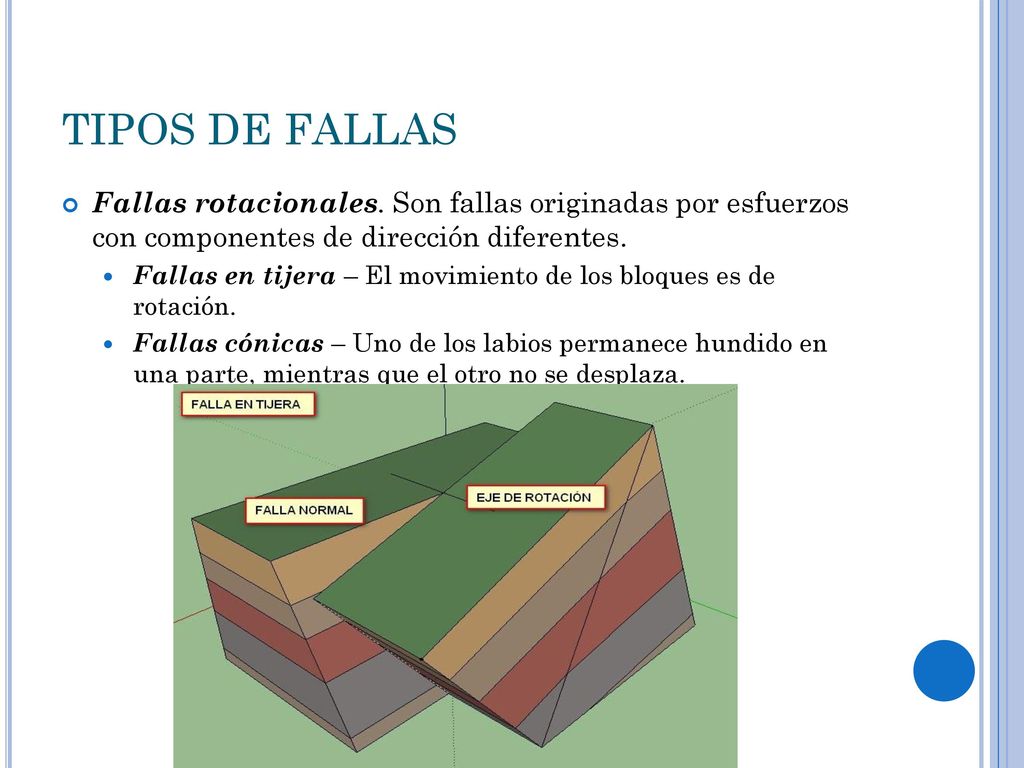 TIPOS DE FALLAS Fallas rotacionales. Son fallas originadas por esfuerzos con componentes de dirección diferentes.
