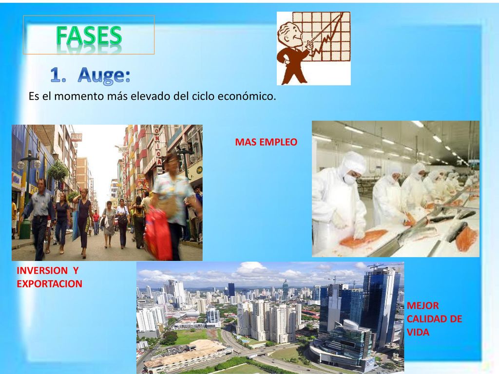 FASES Auge: Es el momento más elevado del ciclo económico. MAS EMPLEO