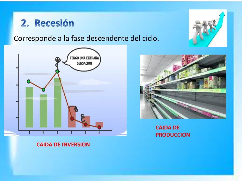 Recesión Corresponde a la fase descendente del ciclo.