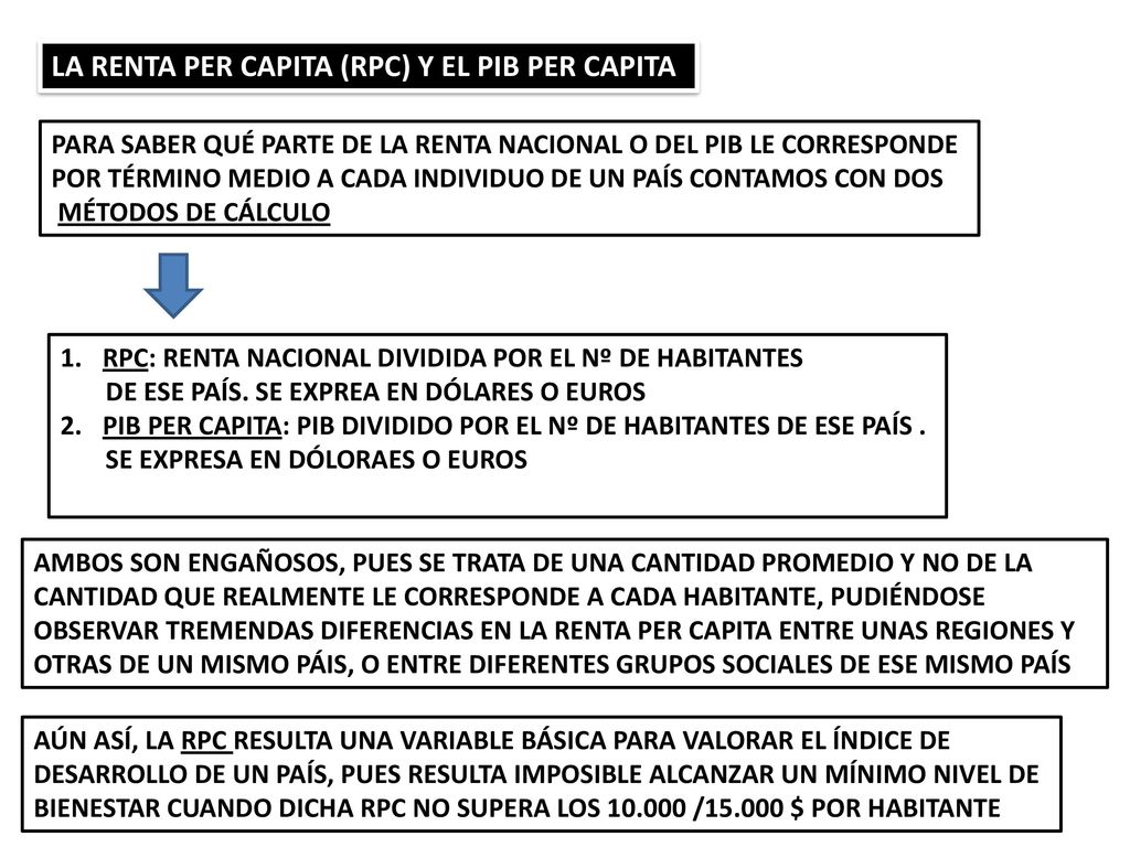 LA RENTA PER CAPITA (RPC) Y EL PIB PER CAPITA