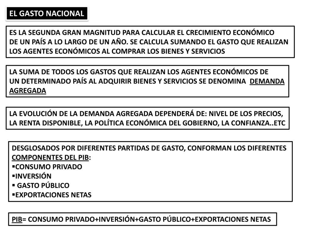 EL GASTO NACIONAL ES LA SEGUNDA GRAN MAGNITUD PARA CALCULAR EL CRECIMIENTO ECONÓMICO.