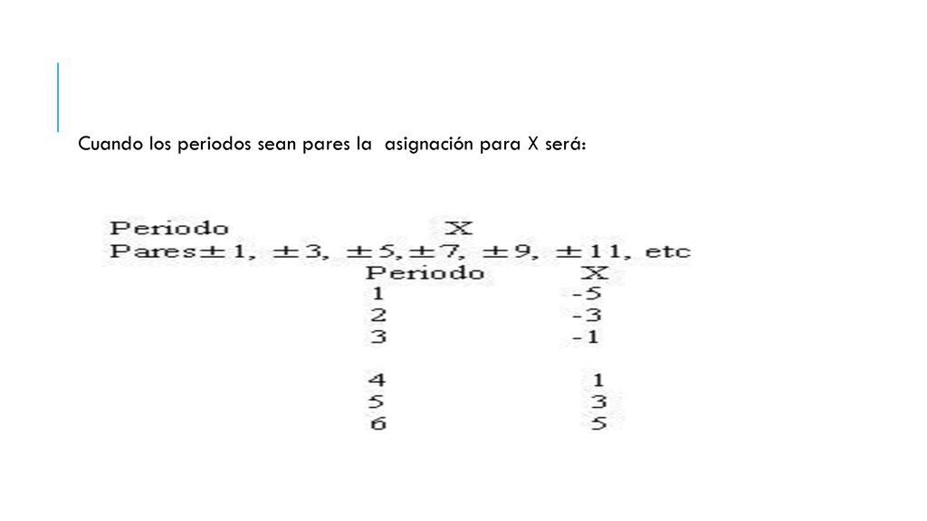 Cuando los periodos sean pares la asignación para X será:
