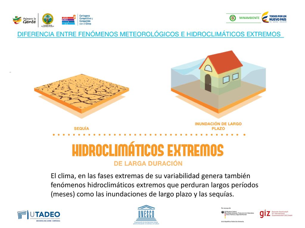 El clima, en las fases extremas de su variabilidad genera también fenómenos hidroclimáticos extremos que perduran largos períodos (meses) como las inundaciones de largo plazo y las sequías.