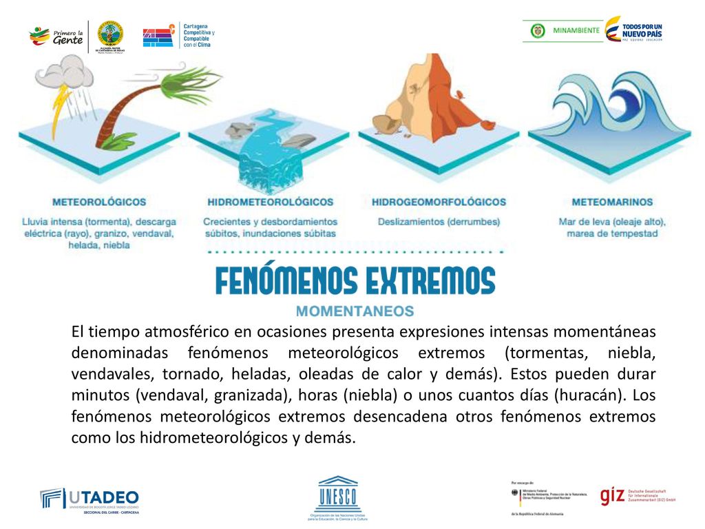 El tiempo atmosférico en ocasiones presenta expresiones intensas momentáneas denominadas fenómenos meteorológicos extremos (tormentas, niebla, vendavales, tornado, heladas, oleadas de calor y demás).