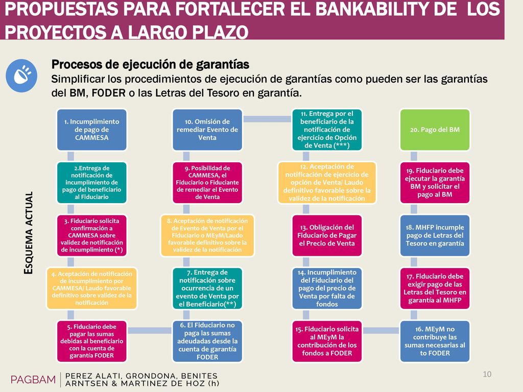 PROPUESTAS PARA FORTALECER EL BANKABILITY DE LOS PROYECTOS A LARGO PLAZO