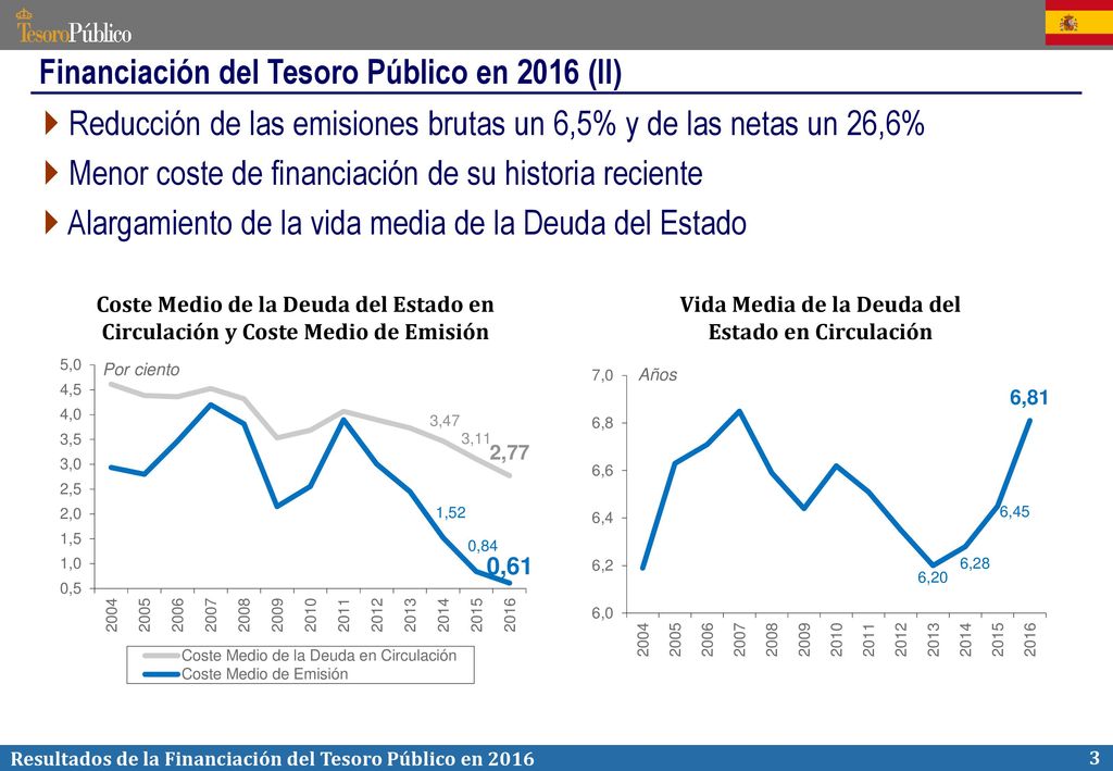 Resultados de la Financiación del Tesoro Público en 2016