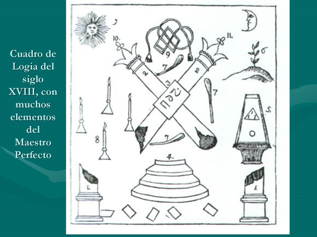 Cuadro de Logia del siglo XVIII, con muchos elementos del Maestro Perfecto