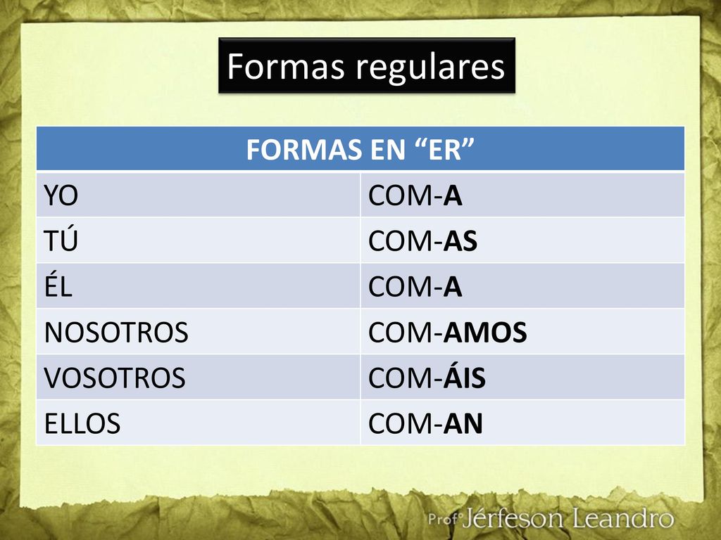 Formas regulares FORMAS EN ER YO COM-A TÚ COM-AS ÉL NOSOTROS