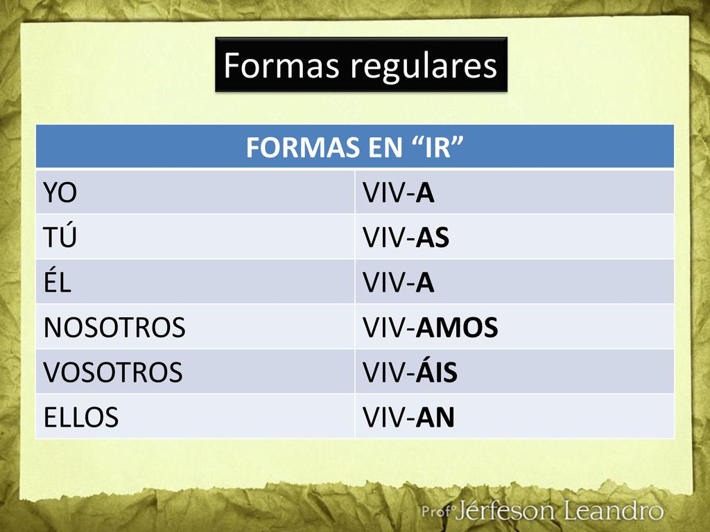 Formas regulares FORMAS EN IR YO VIV-A TÚ VIV-AS ÉL NOSOTROS