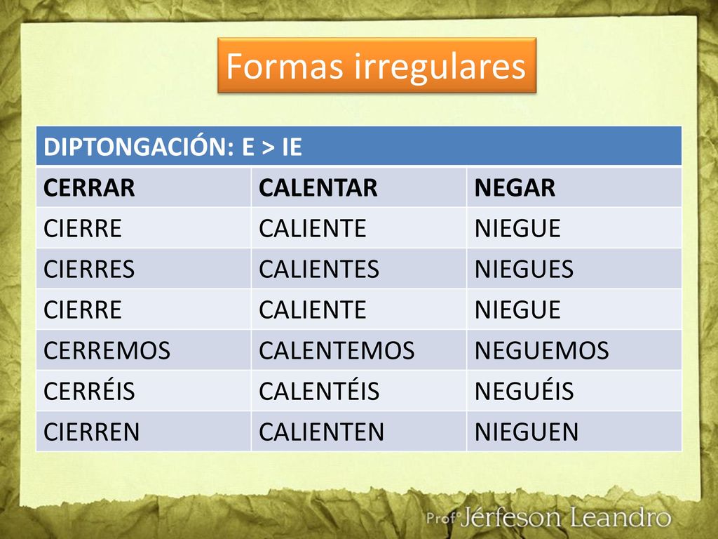 Formas irregulares DIPTONGACIÓN: E > IE CERRAR CALENTAR NEGAR
